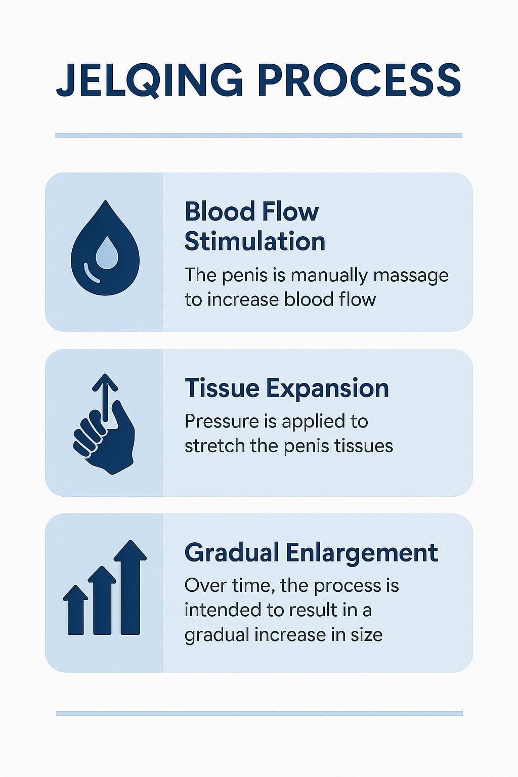jelqing process chart