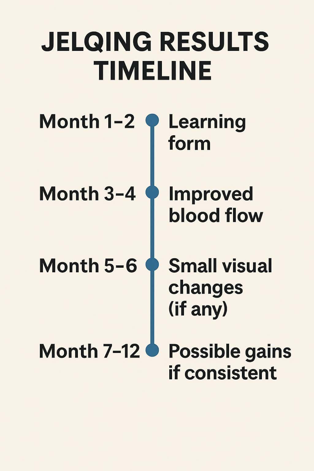 jelqing results timeline info-graphics